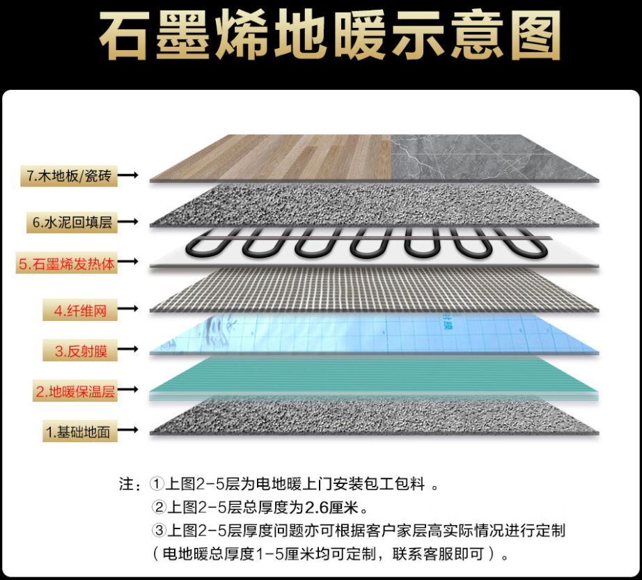 获嘉县 石墨烯电地暖公司哪家好？施工质量核心标准